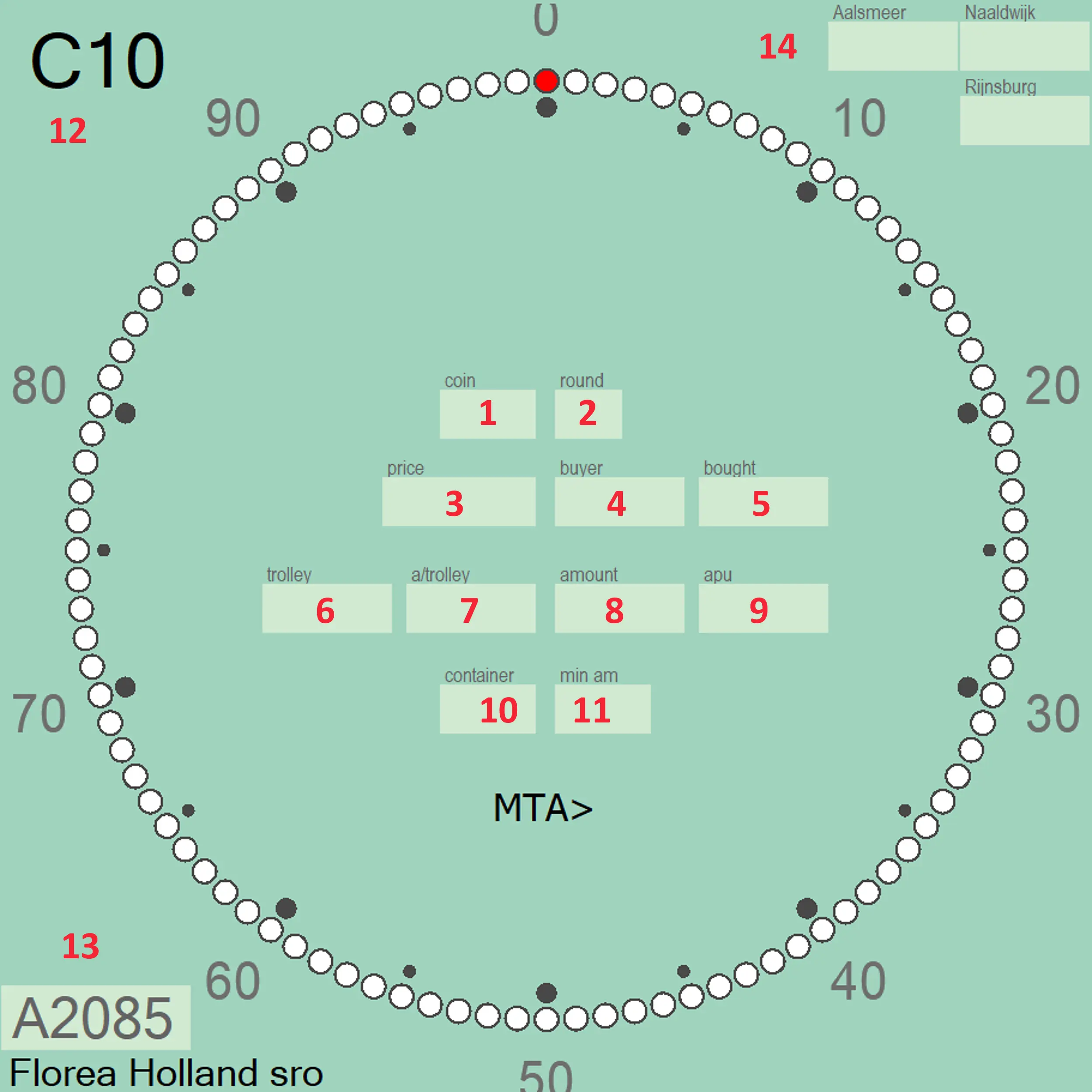 KOA - elektronická aukce květin a obrazovka, kterou používáme při nákupu